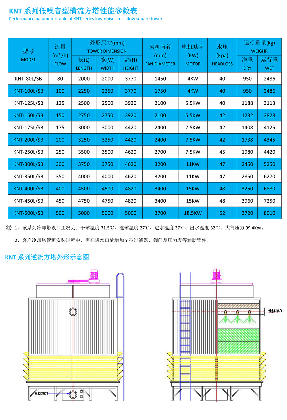 KNT系列技术参数.jpg